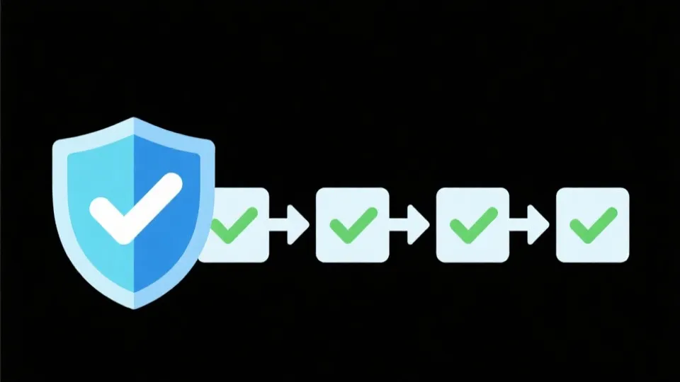 流程与保障示意图